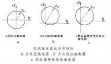 什么是距離保護(hù)？