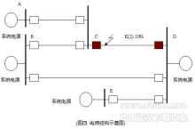 距離保護