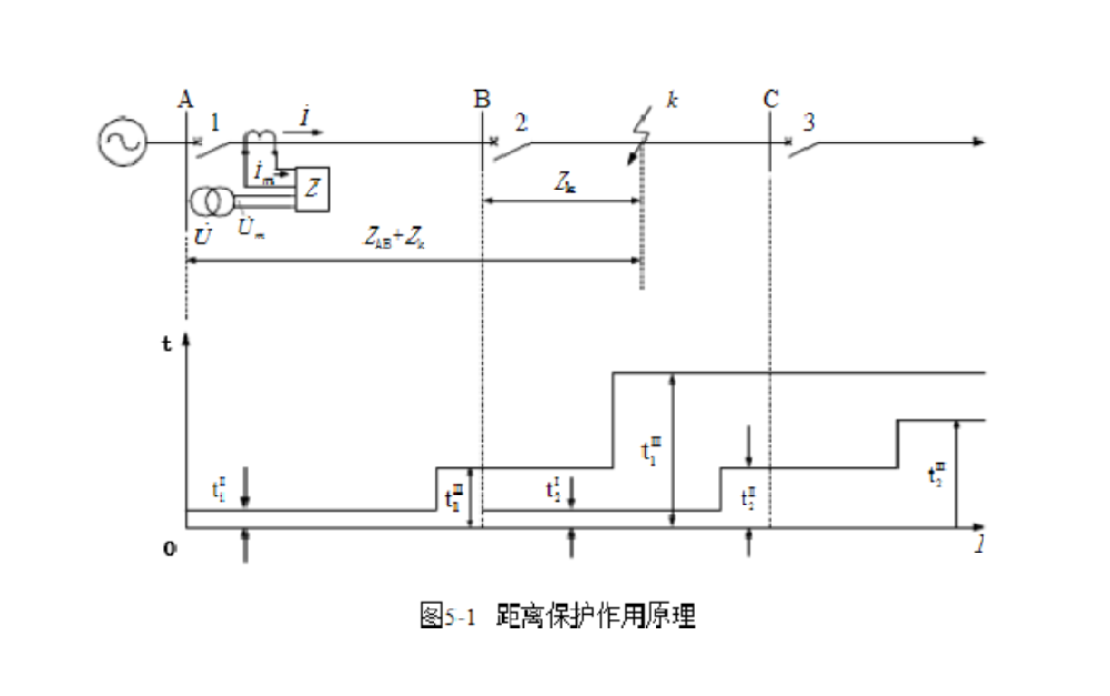 什么是距離保護？距離保護有哪些優(yōu)缺點？